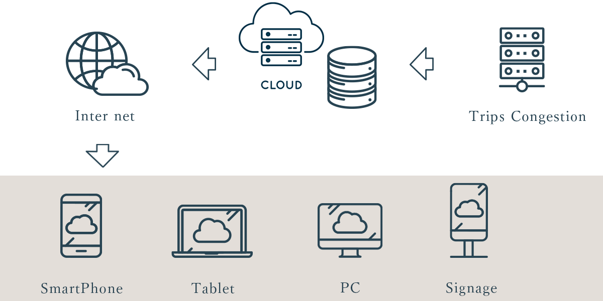 混雑状況の可視化｜Trips Congestion(トリコン)｜旅館向けオペレーションシステム トリプス
